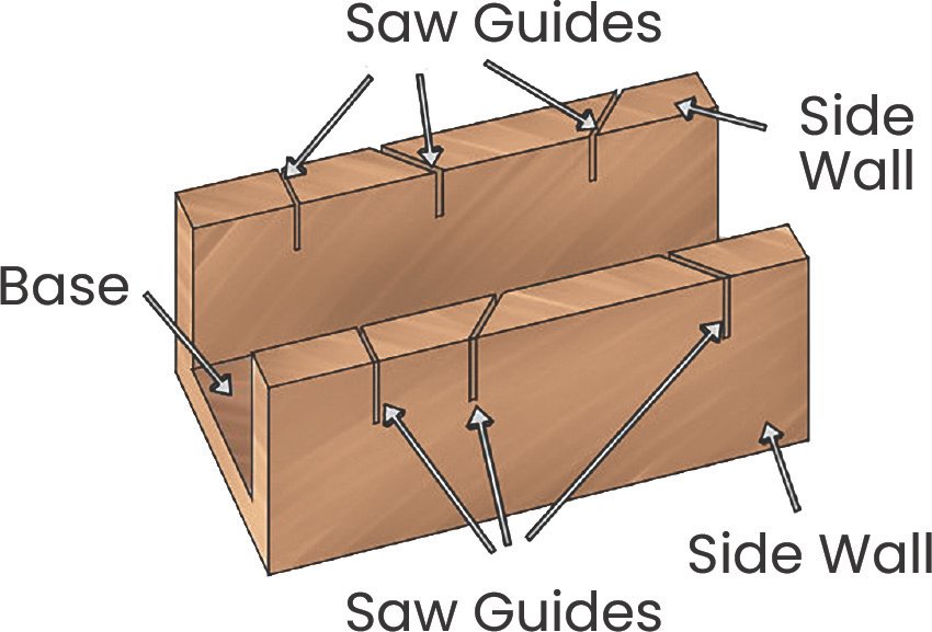 Mitre Box - 9"(225mm) Precision Woodworking Saw Guide for Accurate 45°, 90° & 135° Angle Cuts - Image 2
